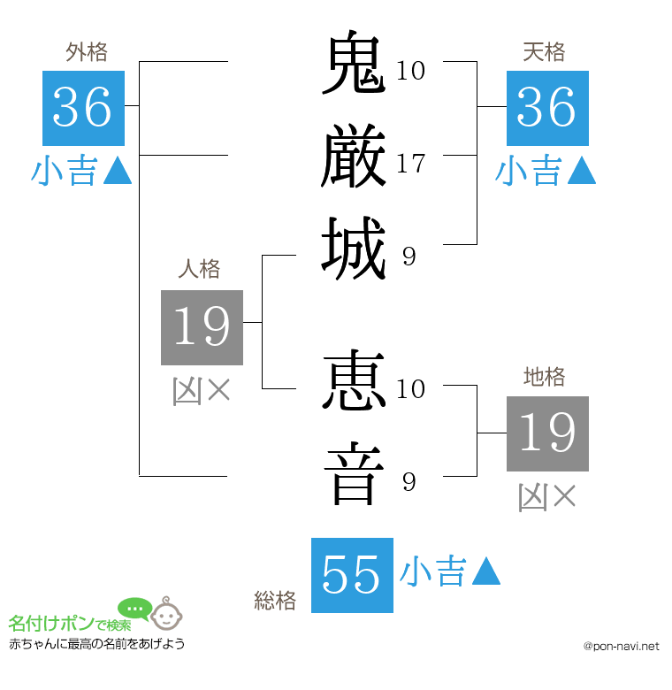 鬼厳城 恵音さんの姓名判断結果