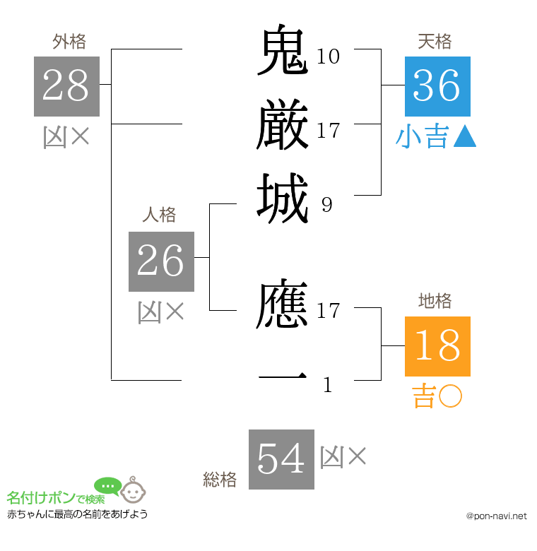 鬼厳城 應一さんの姓名判断結果