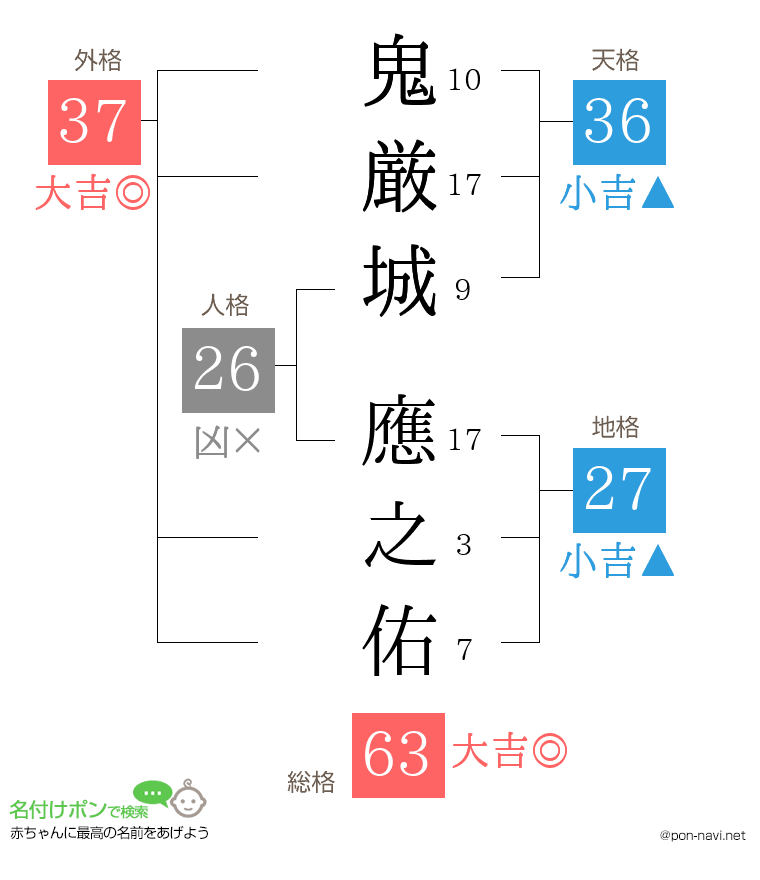 鬼厳城 應之佑さんの姓名判断結果