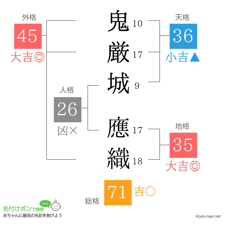 鬼厳城 應織さんの姓名判断結果