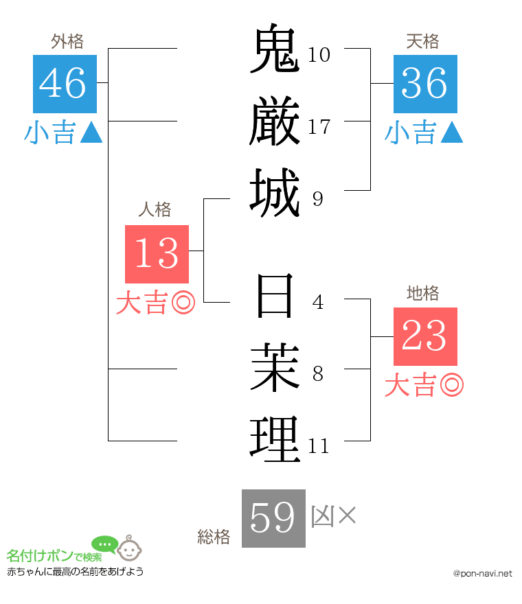 鬼厳城 日茉理さんの姓名判断結果