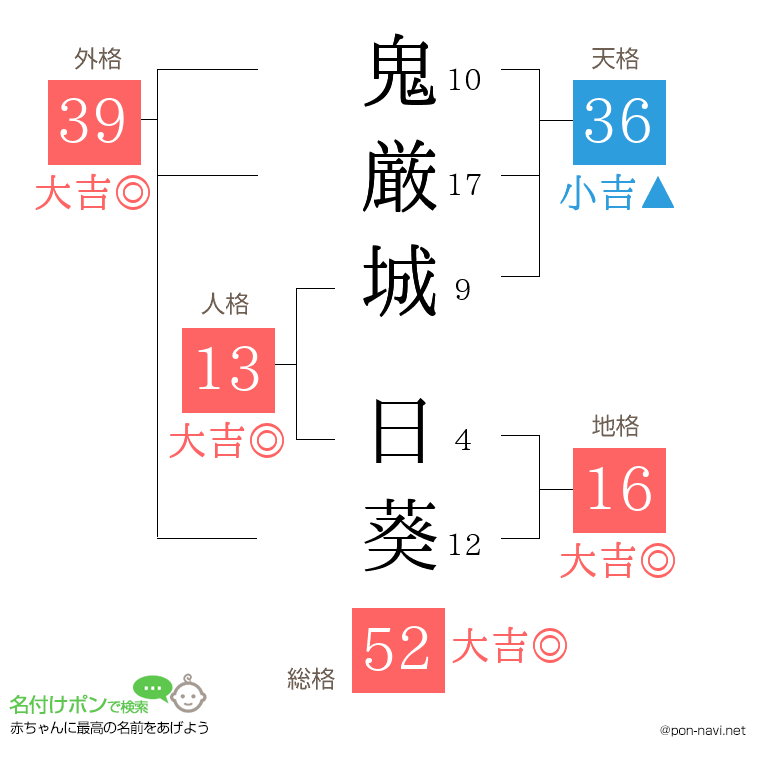 鬼厳城 日葵さんの姓名判断結果