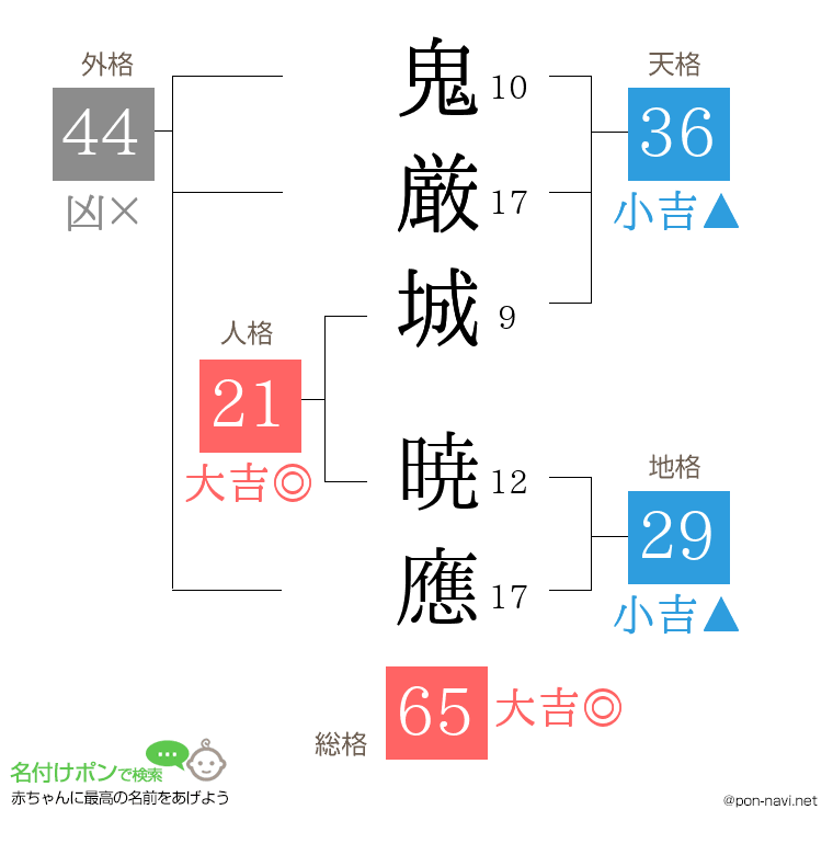 鬼厳城 暁應さんの姓名判断結果