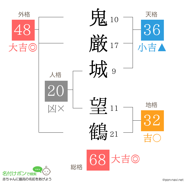 鬼厳城 望鶴さんの姓名判断結果