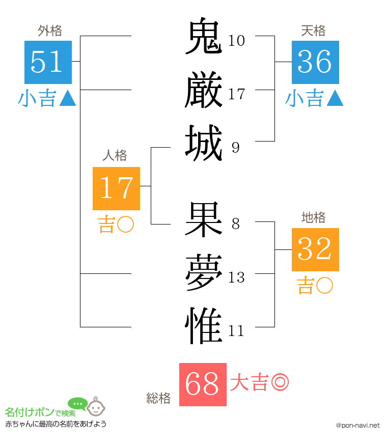 鬼厳城 果夢惟さんの姓名判断結果