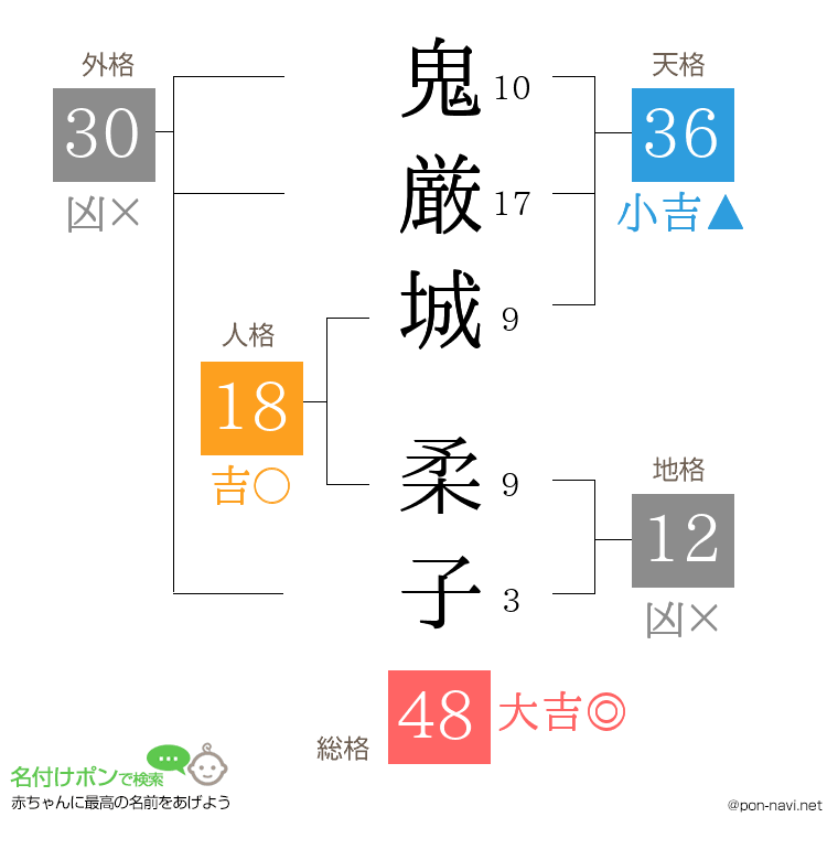 鬼厳城 柔子さんの姓名判断結果