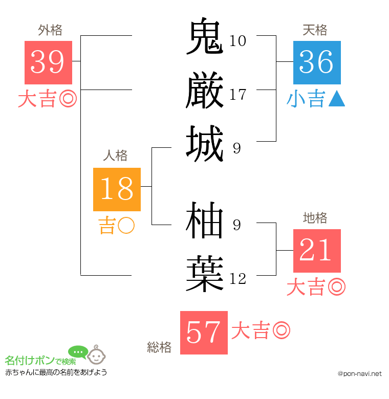 鬼厳城 柚葉さんの姓名判断結果