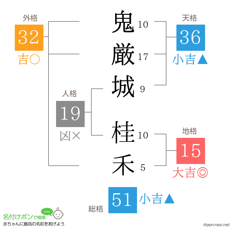鬼厳城 桂禾さんの姓名判断結果