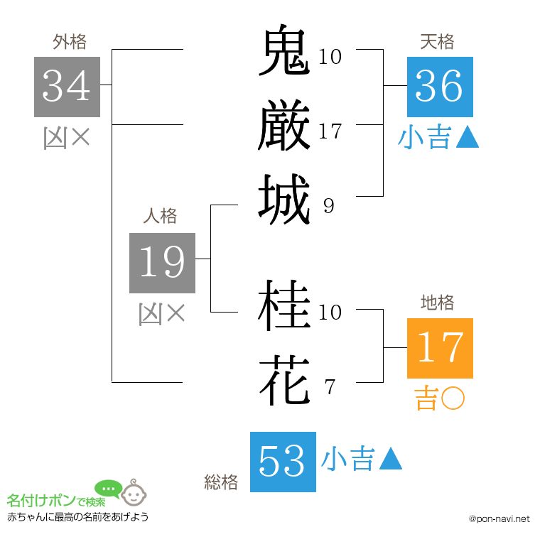 鬼厳城 桂花さんの姓名判断結果