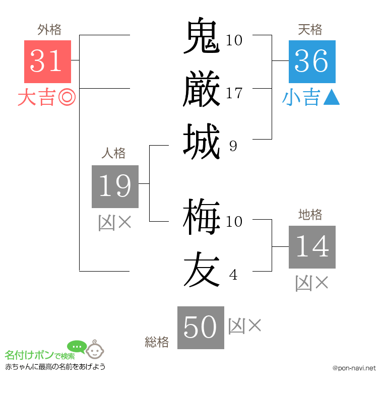鬼厳城 梅友さんの姓名判断結果