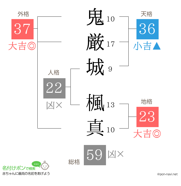 鬼厳城 楓真さんの姓名判断結果