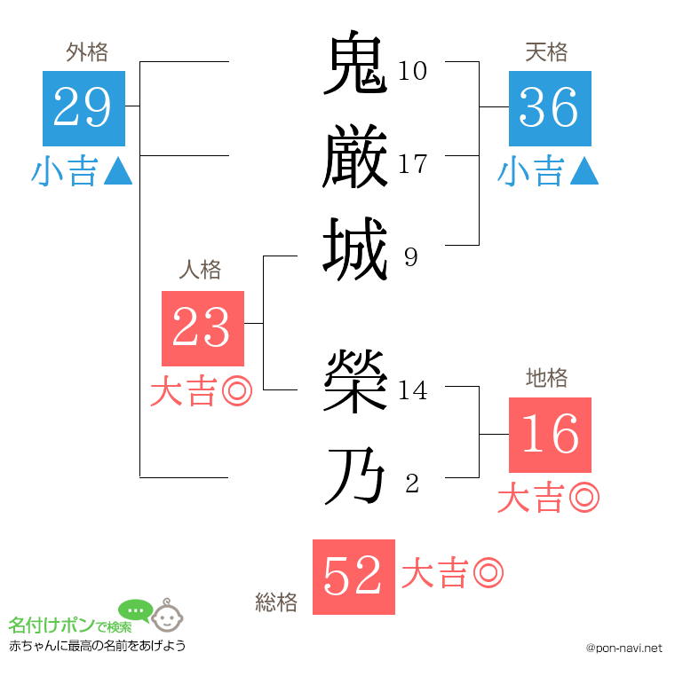 鬼厳城 榮乃さんの姓名判断結果