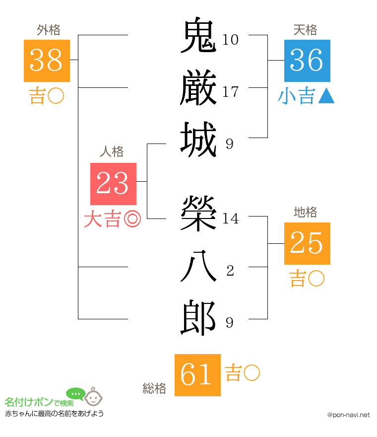 鬼厳城 榮八郎さんの姓名判断結果
