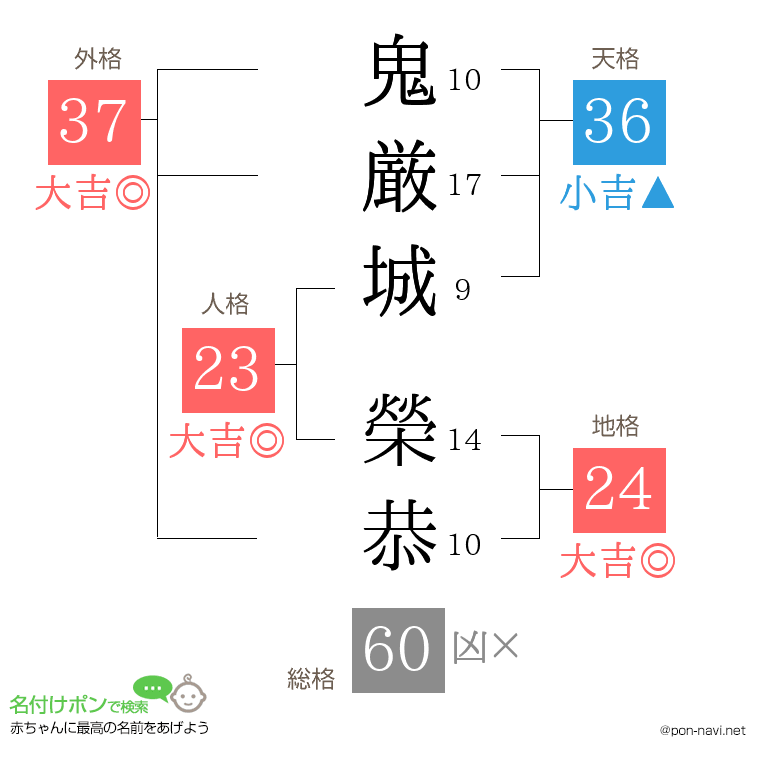 鬼厳城 榮恭さんの姓名判断結果