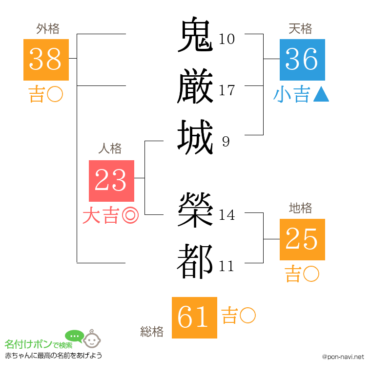 鬼厳城 榮都さんの姓名判断結果