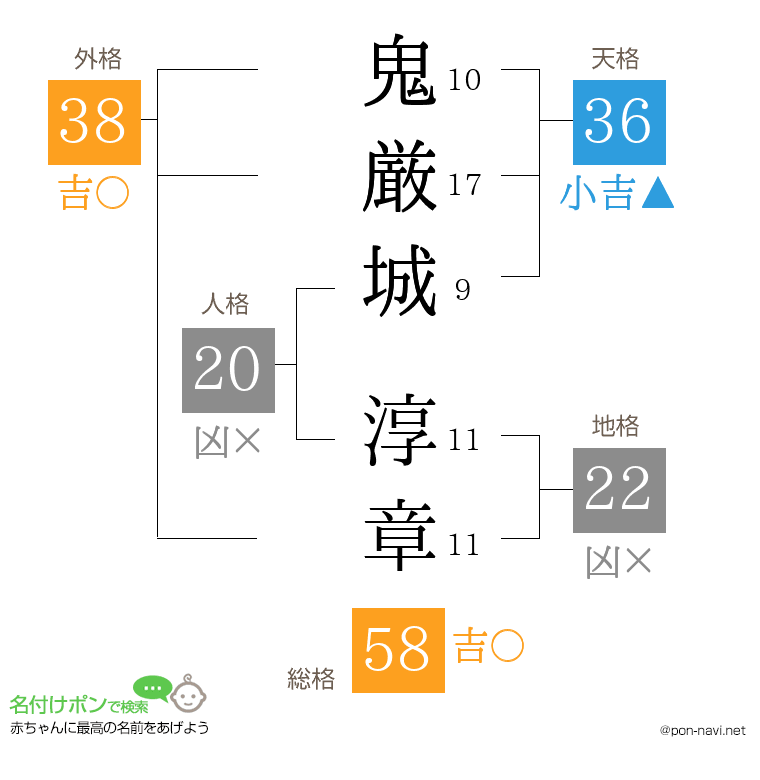 鬼厳城 淳章さんの姓名判断結果