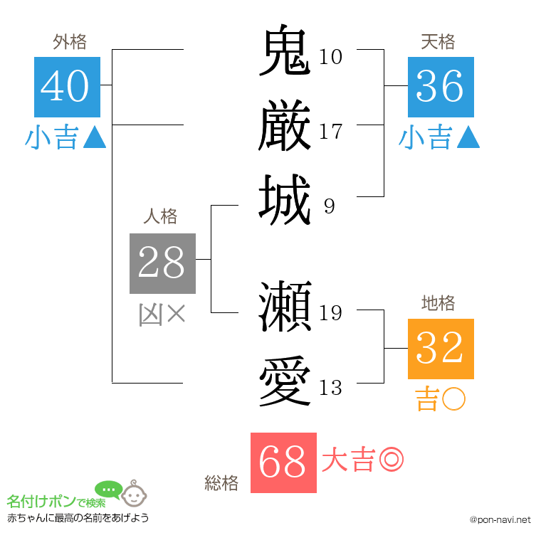 鬼厳城 瀬愛さんの姓名判断結果