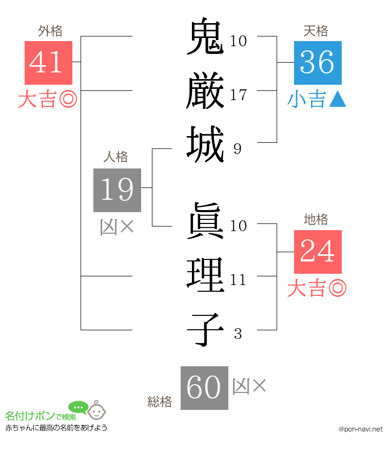 鬼厳城 眞理子さんの姓名判断結果