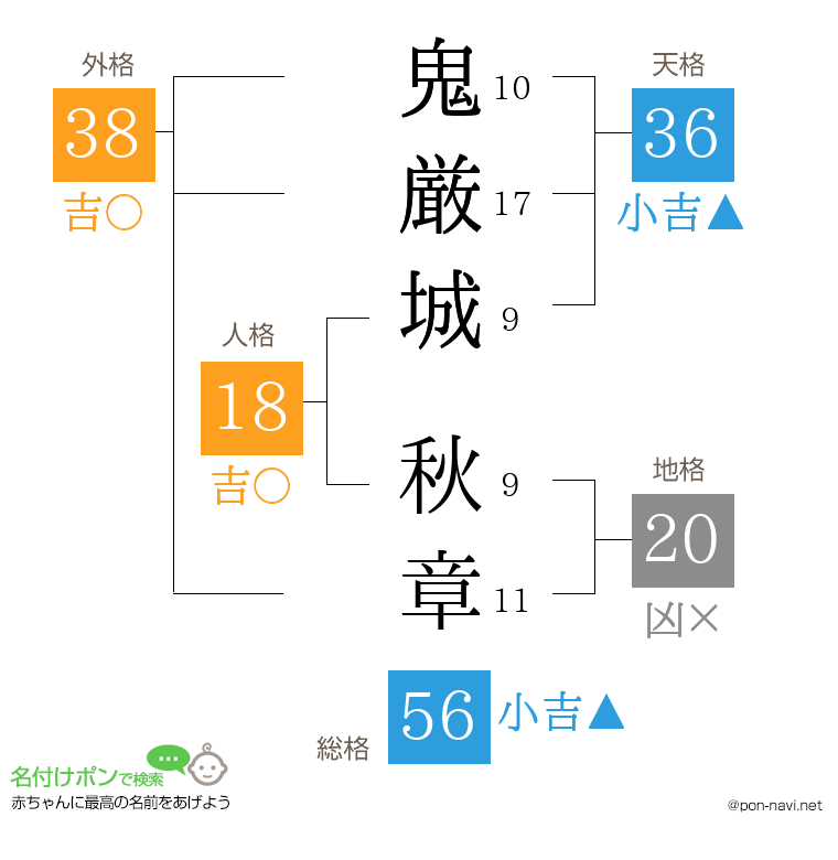鬼厳城 秋章さんの姓名判断結果