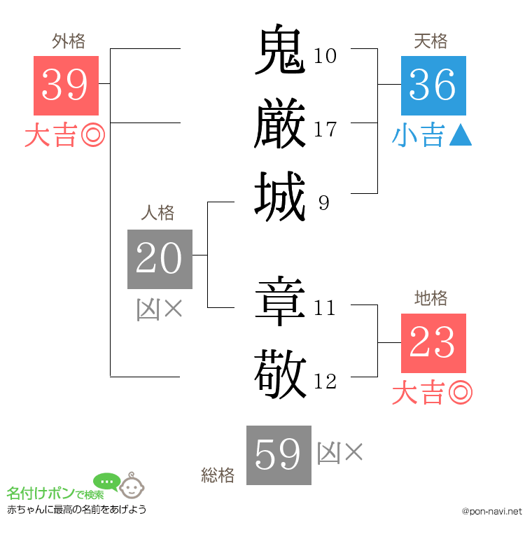 鬼厳城 章敬さんの姓名判断結果