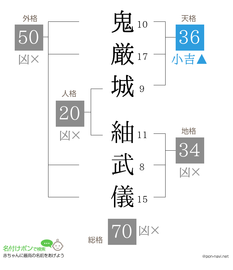 鬼厳城 紬武儀さんの姓名判断結果
