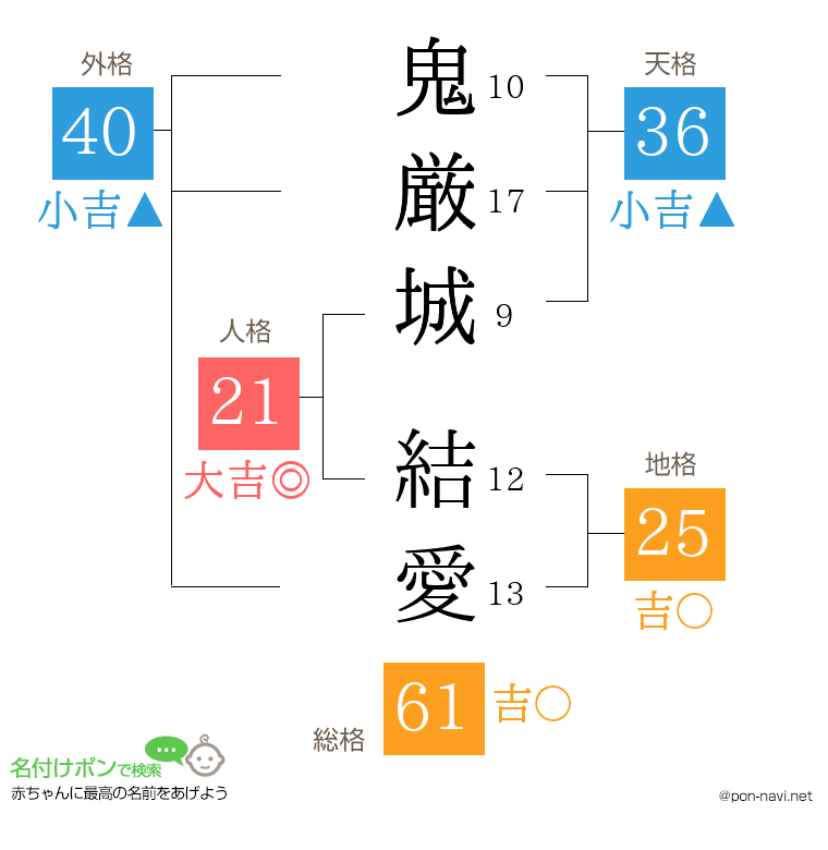 鬼厳城 結愛さんの姓名判断結果