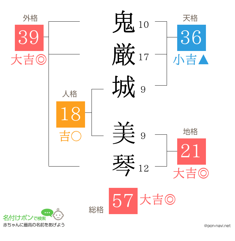 鬼厳城 美琴さんの姓名判断結果