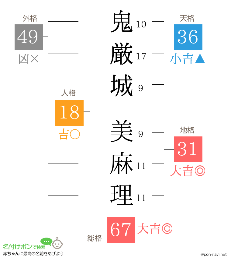 鬼厳城 美麻理さんの姓名判断結果