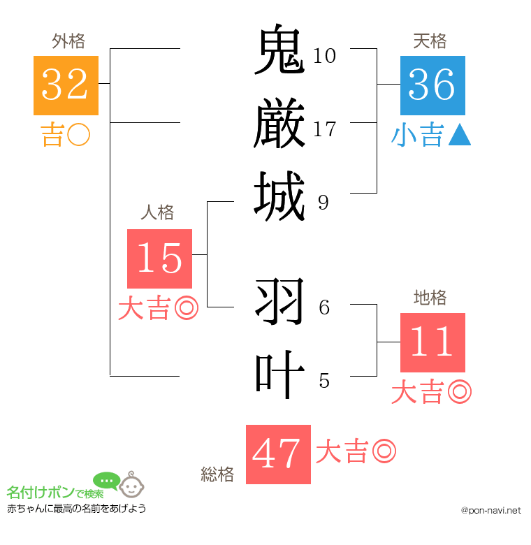 鬼厳城 羽叶さんの姓名判断結果