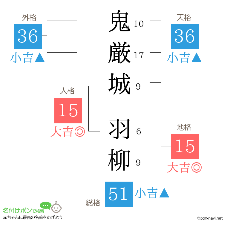 鬼厳城 羽柳さんの姓名判断結果