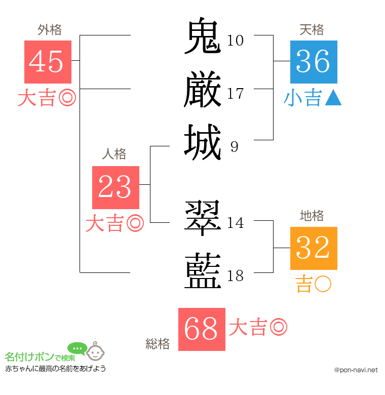 鬼厳城 翠藍さんの姓名判断結果