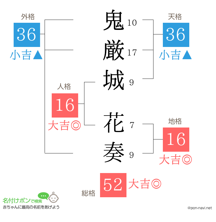 鬼厳城 花奏さんの姓名判断結果