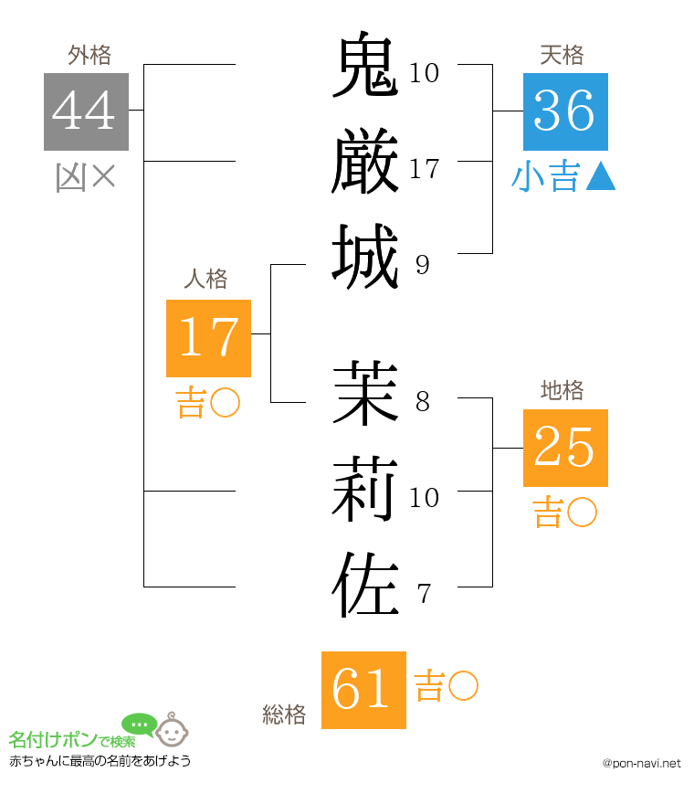 鬼厳城 茉莉佐さんの姓名判断結果