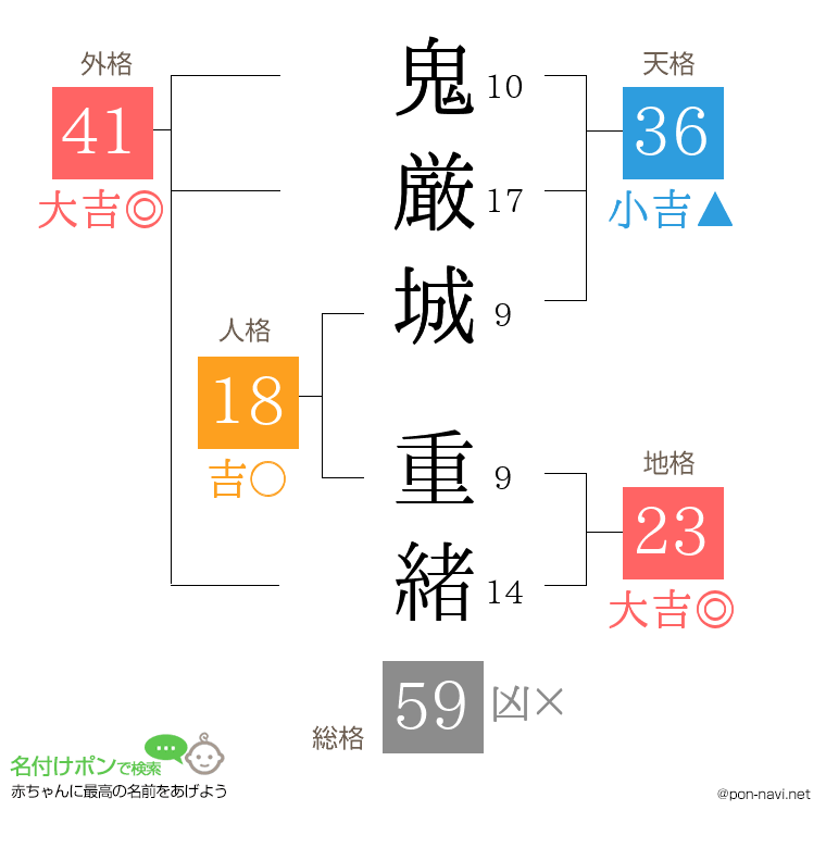 鬼厳城 重緒さんの姓名判断結果
