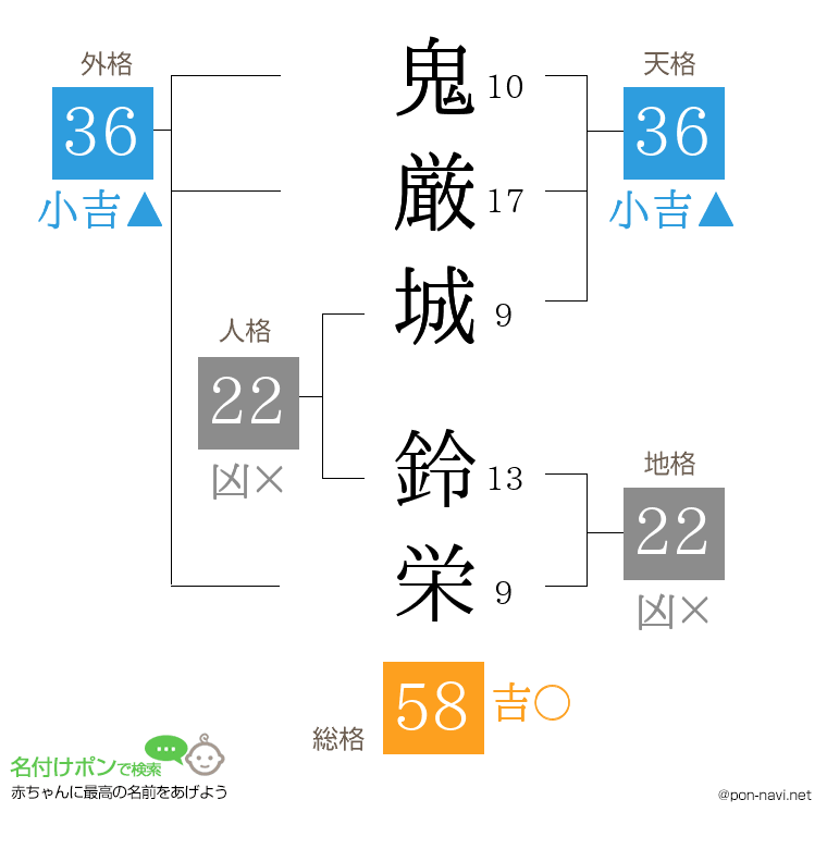鬼厳城 鈴栄さんの姓名判断結果