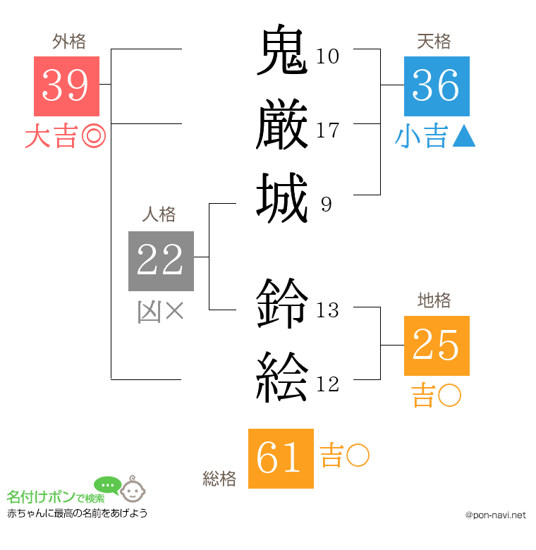鬼厳城 鈴絵さんの姓名判断結果