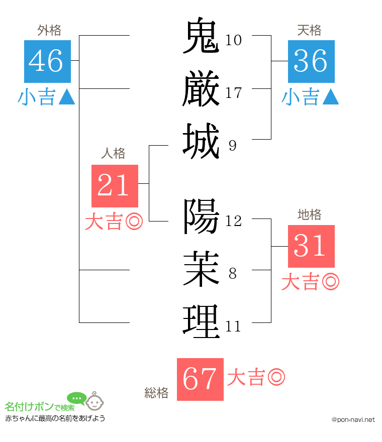 鬼厳城 陽茉理さんの姓名判断結果