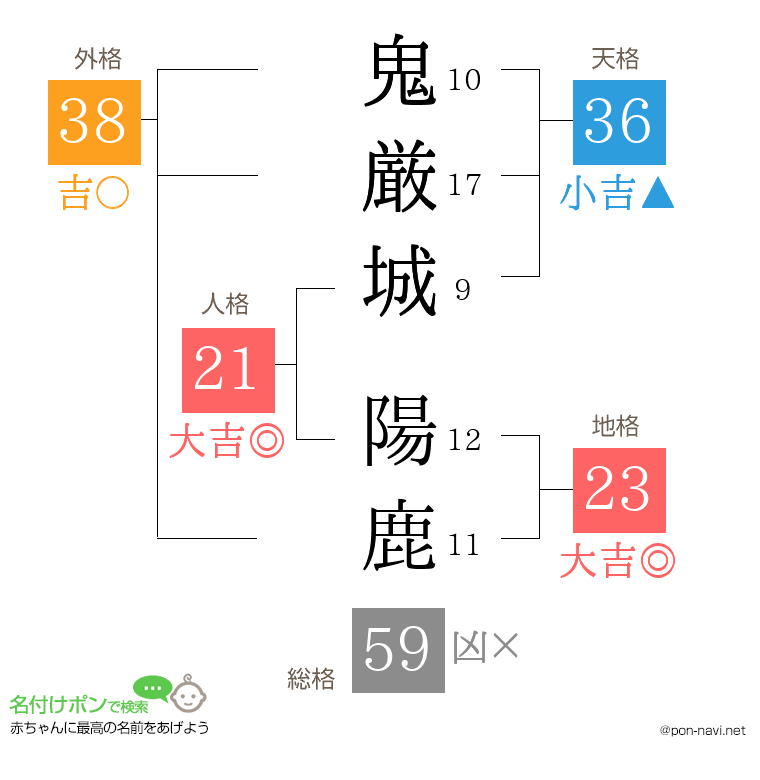 鬼厳城 陽鹿さんの姓名判断結果