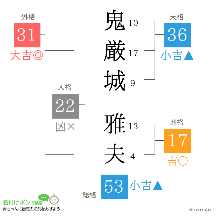 鬼厳城 雅夫さんの姓名判断結果