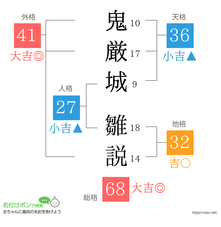 鬼厳城 雛説さんの姓名判断結果
