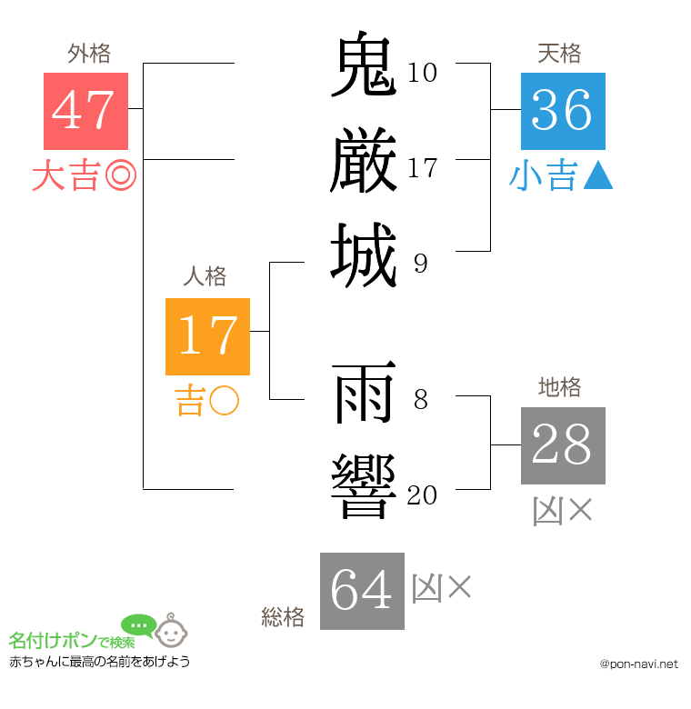 鬼厳城 雨響さんの姓名判断結果