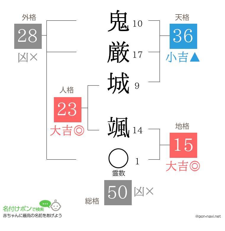 鬼厳城 颯さんの姓名判断結果
