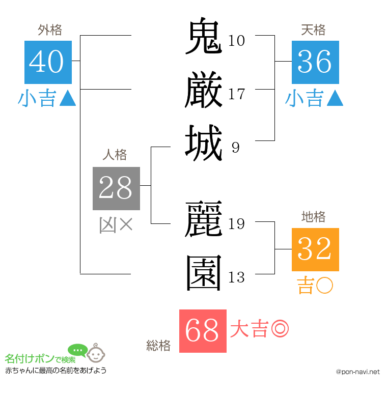 鬼厳城 麗園さんの姓名判断結果