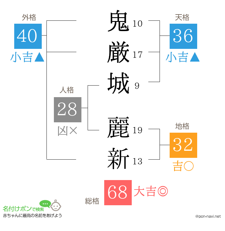 鬼厳城 麗新さんの姓名判断結果
