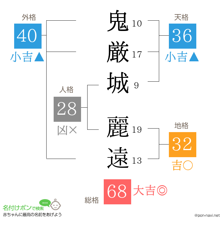 鬼厳城 麗遠さんの姓名判断結果