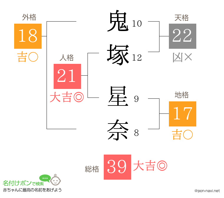 鬼塚 星奈さんの姓名判断結果