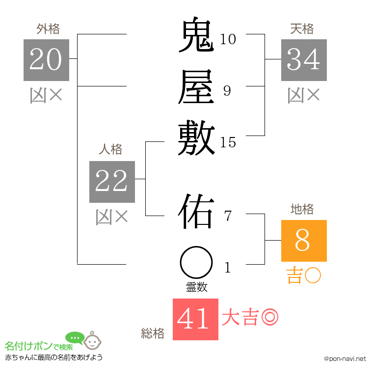 鬼屋敷 佑さんの姓名判断結果