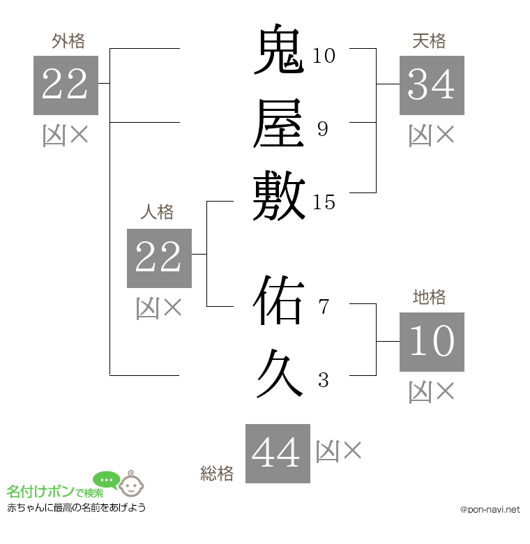 鬼屋敷 佑久さんの姓名判断結果
