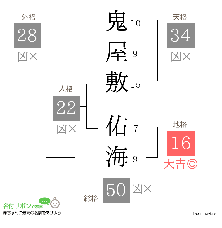 鬼屋敷 佑海さんの姓名判断結果