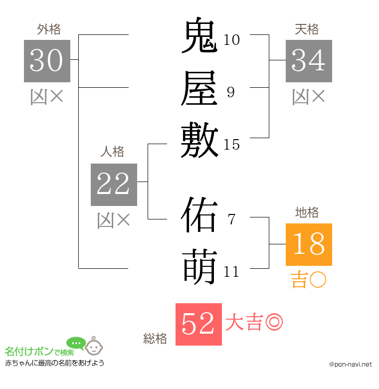 鬼屋敷 佑萌さんの姓名判断結果